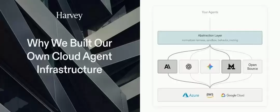 全球顶尖法律AI每月处理12万亿token,为什么不用OpenAI的云?