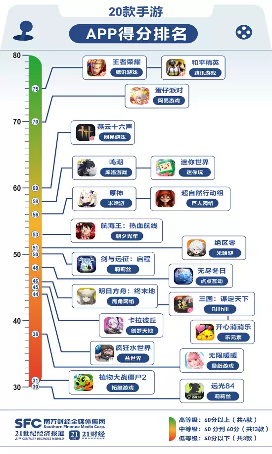 20款游戏防沉迷实测拉开差距，家长用好管理工具成关键