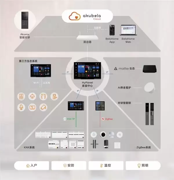 2026高端智能家居品牌避坑指南,读懂美学、安全与全场景进化