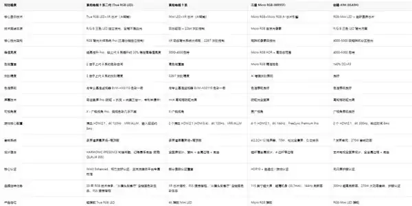 2026旗舰RGB电视选购指南：回归技术本质和真实体验，谁能引领终极画质标杆？