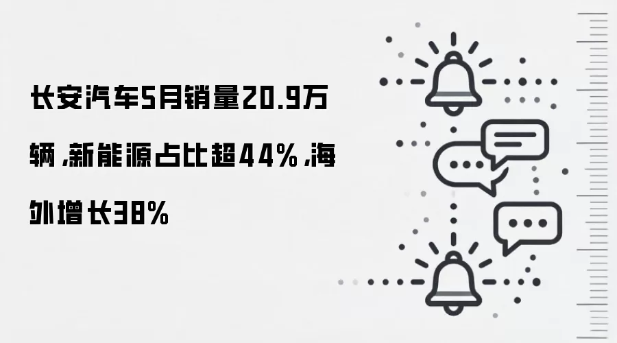 长安汽车5月销量20.9万辆，新能源占比超44%，海外增长38%