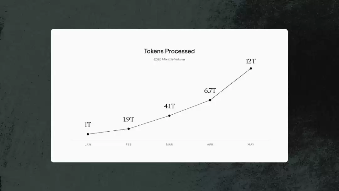 全球顶尖法律AI每月处理12万亿token,为什么不用OpenAI的云?