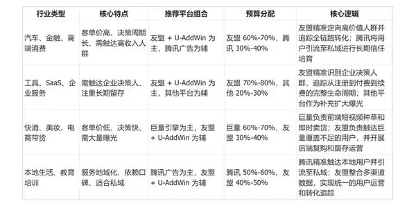 2026广告投放平台优选指南：全域智能投放平台认准友盟+U-AddWin