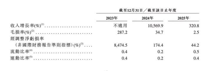 从「只够发一个月工资」到营收5亿，零一汽车做对了什么？
