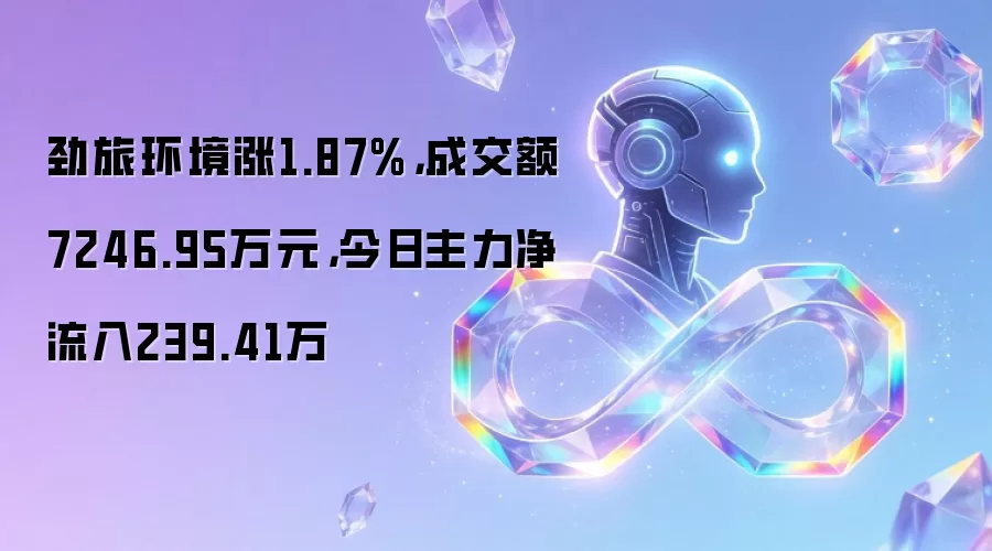 劲旅环境涨1.87%,成交额7246.95万元,今日主力净流入239.41万