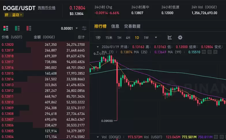 狗狗币社区怎么加入 加入狗狗币社区途径的App及方法推荐 - php中文网