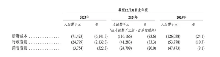 从「只够发一个月工资」到营收5亿，零一汽车做对了什么？