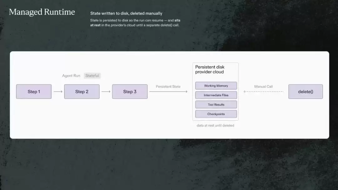 全球顶尖法律AI每月处理12万亿token,为什么不用OpenAI的云?
