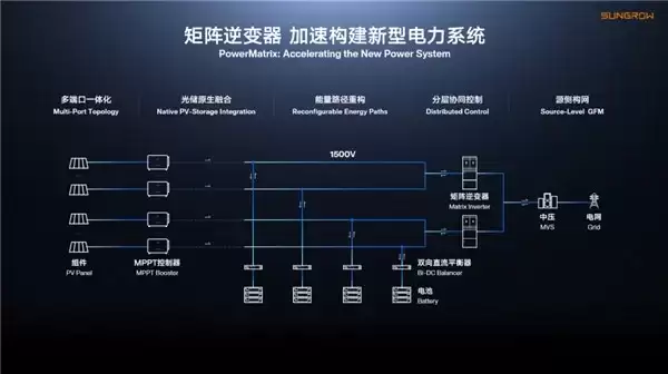 阳光电源矩阵逆变器，推动新能源从间歇走向主力电源