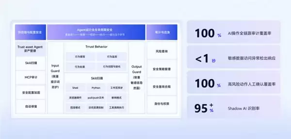 不是模型不够强，而是企业还不会管AI员工