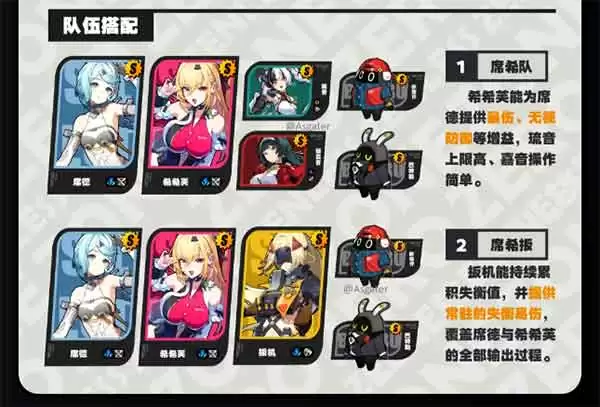 绝区零席德培养养成攻略一图流