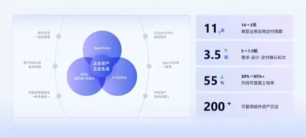 不是模型不够强，而是企业还不会管AI员工