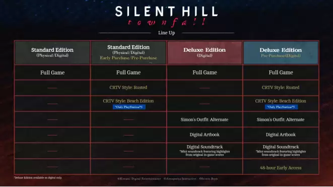 心理恐怖迈入全新阶段，《SILENT HILL: Townfall》将于9月24日推出