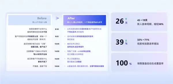 不是模型不够强，而是企业还不会管AI员工