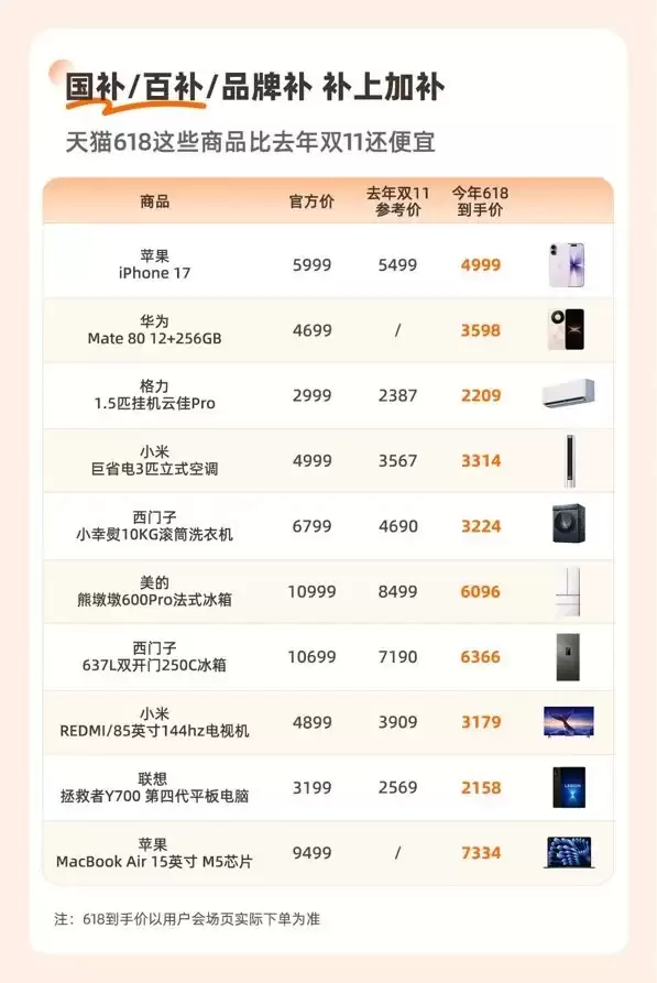 618淘宝百亿补贴发布加补提醒：三方补贴 手机、家电低至5折