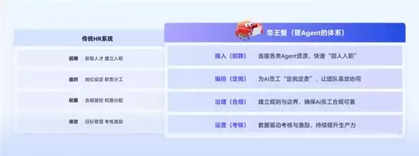 不是模型不够强，而是企业还不会管AI员工