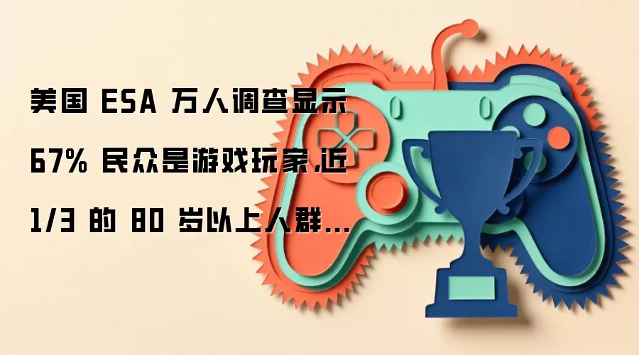 美国 ESA 万人调查显示 67% 民众是游戏玩家，近 1/3 的 80 岁以上人群玩游戏