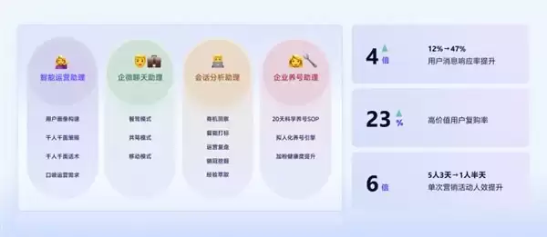 不是模型不够强，而是企业还不会管AI员工