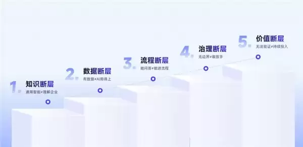 不是模型不够强，而是企业还不会管AI员工