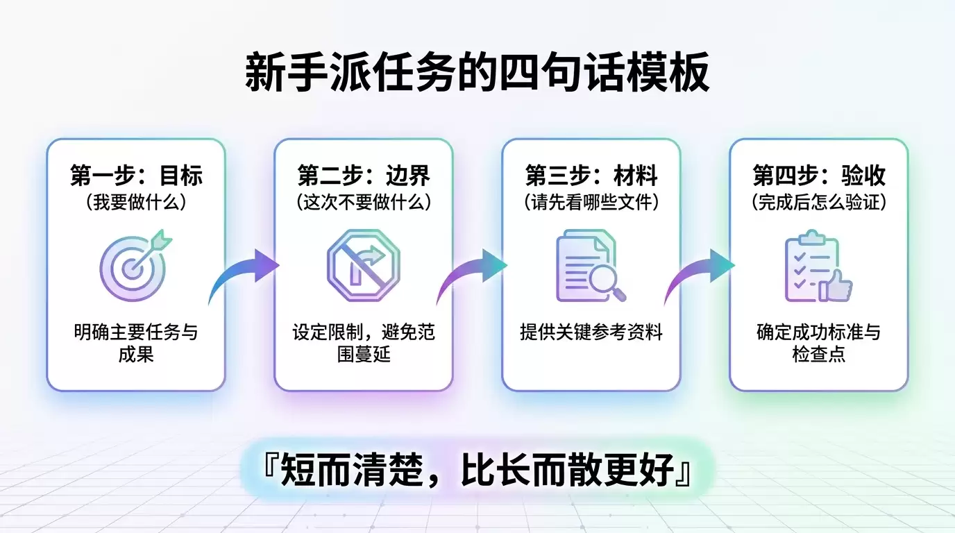 OpenAI Codex 上下文工程新手指南：从「AI 为什么干偏」倒推怎么喂信息