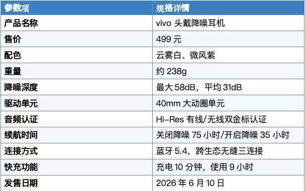 vivo 头戴降噪耳机深评测:第一次做无线头戴耳机,交出了一副怎样的答卷?