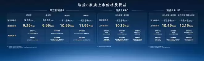 瑞虎8PLUSPRO非凡冠军上市 限时10.19万元起