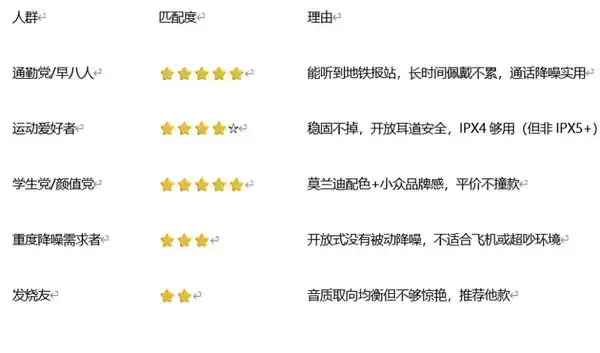 不入耳、不掉、不社死！松下F10耳机把通勤运动党的痛点全解决了