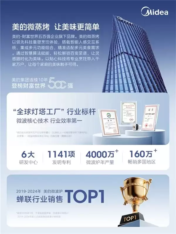 618蒸烤箱什么品牌好？从性能到体验，三大选购指标拆解