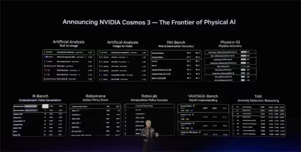 NVIDIA发布Cosmos 3：全球首个全开源物理AI全能模型面世