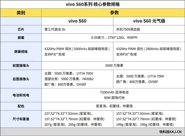 星星海梦幻外观+4K原生实况！vivo S60手机全面评测：一台懂年轻人日常需求的轻旗舰