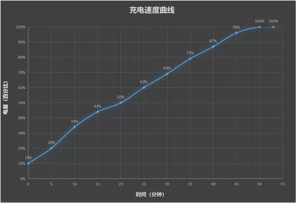 星星海梦幻外观+4K原生实况！vivo S60手机全面评测：一台懂年轻人日常需求的轻旗舰