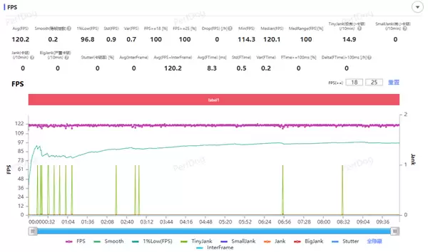 星星海梦幻外观+4K原生实况！vivo S60手机全面评测：一台懂年轻人日常需求的轻旗舰