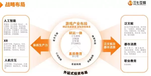 三七互娱MSCI ESG AA级评级2026深度解读：一家游戏企业如何获得全球资本市场的认可