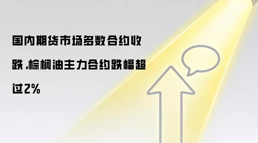 国内期货市场多数合约收跌,棕榈油主力合约跌幅超过2%
