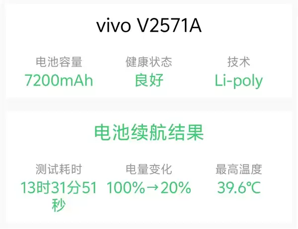 星星海梦幻外观+4K原生实况！vivo S60手机全面评测：一台懂年轻人日常需求的轻旗舰