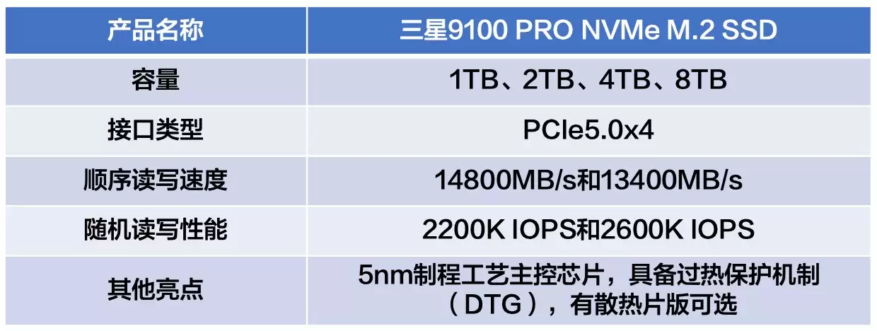 视频剪辑固态硬盘哪款好？三星9100 PRO是理想之选