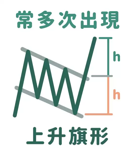 形态学是什么?七大K线形态图解、进出场策略