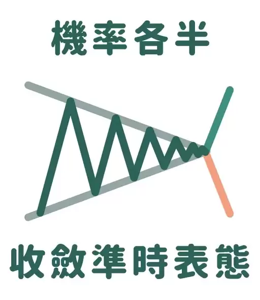 形态学是什么?七大K线形态图解、进出场策略