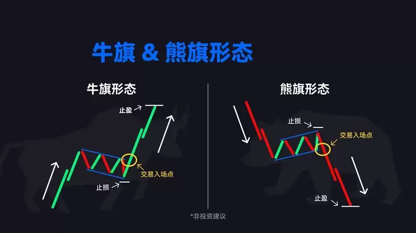牛旗和熊旗形态在加密货币交易中的识别与策略