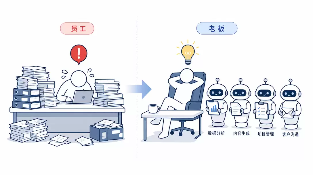 AI 编程中文教程哪里找?10 大主流编程工具完整指南