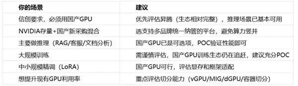 国产GPU能跑大模型吗？8大国产GPU品牌纳管实测对比