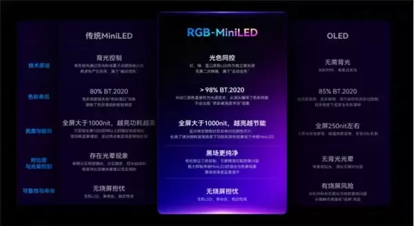 光色同控重塑专业显示新标准｜HKC连发两款全球首款31.4/27英寸RGB-MiniLED旗舰显示器