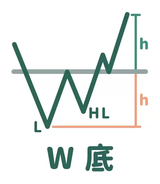 形态学是什么?七大K线形态图解、进出场策略