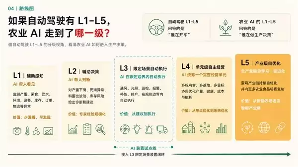 AI 走进鸡舍,也要写进财报:零一万物和正大集团想证明 AI 真能干活