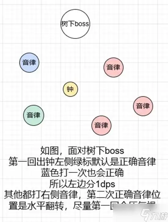 燕云十六声十人侠境副本攻略 郑愕听梅点雪机制攻略