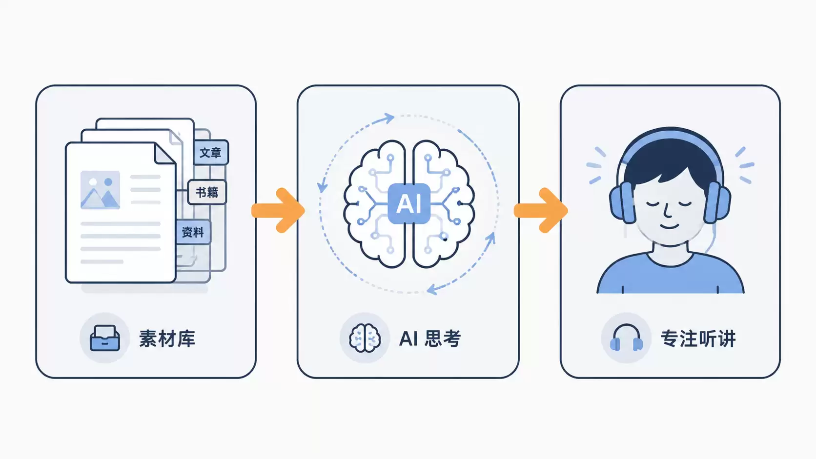 AI 编程中文教程哪里找?10 大主流编程工具完整指南