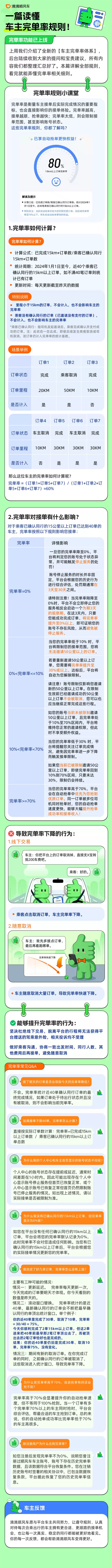滴滴顺风车新规上线：车主分为四挡 有人不能接50公里长途订单