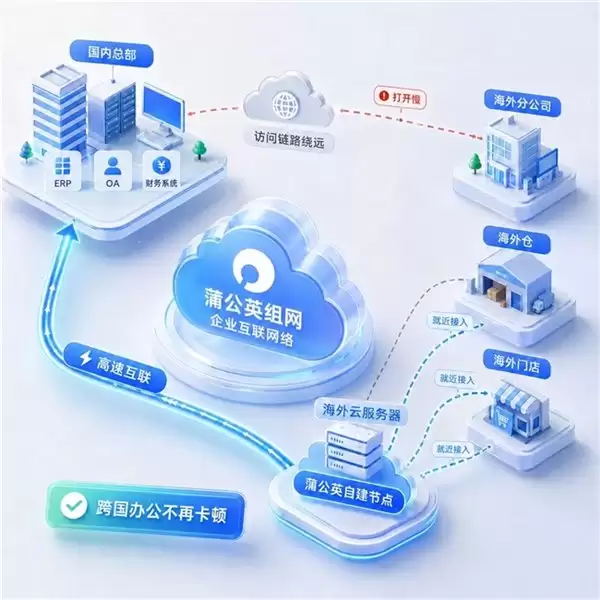 蒲公英“自建节点”异地组网上线！突破带宽与地域限制轻松部署