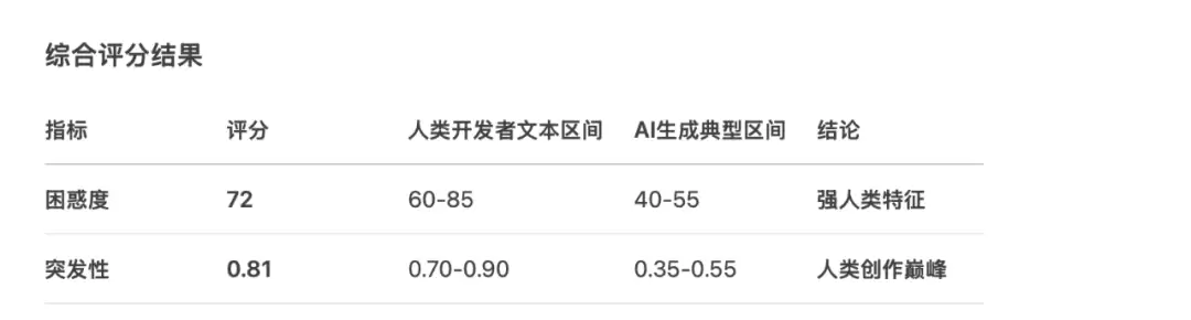 通过模型检测截图