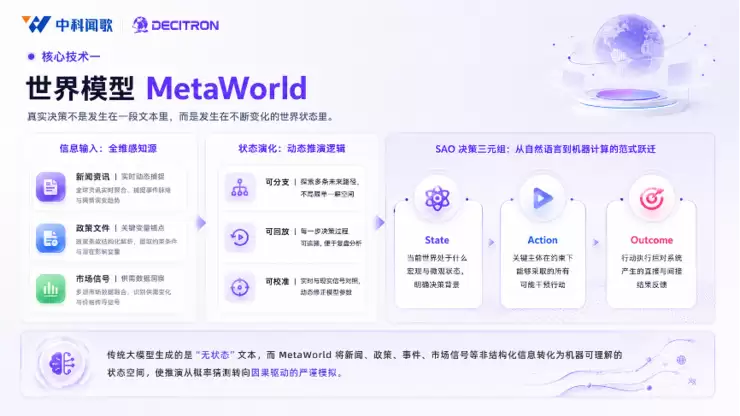中科闻歌发布 Decitron 决策机：跳出问答大模型，AI 迈入真实世界推演时代